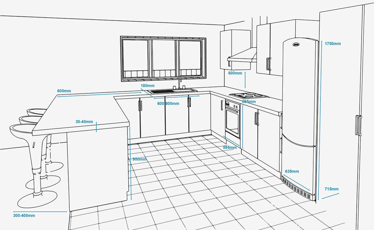 Размеры кухонной мебели