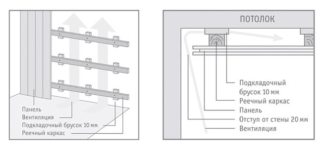 Правила монтажа МДФ панелей потолок