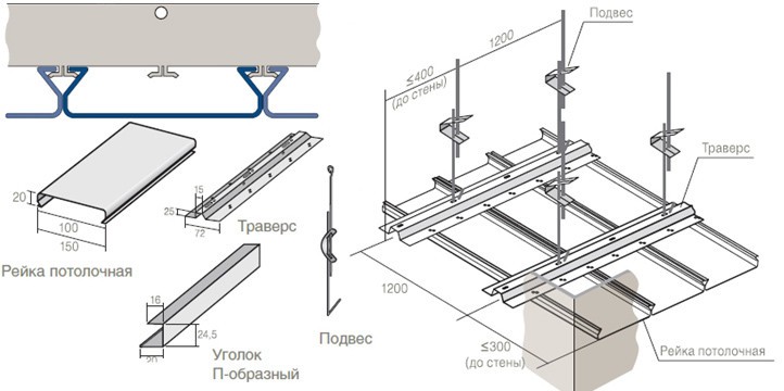 Принцип сборки алюминиевого решетчатого потолка