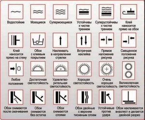 Обозначения на обоях