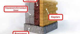 Как утеплить стены с помощью керамзита? Что собой представляет керамзит?