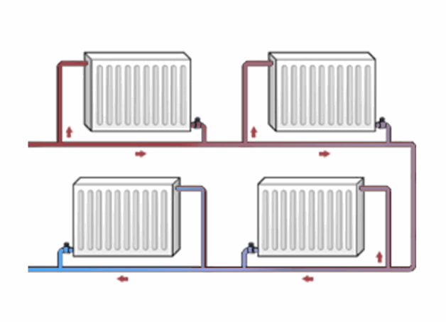 Обвязка радиатора – схемы, применяемое оборудование. Какими способами выполняется обвязка радиаторов отопления. Методы и оборудование обвязки радиаторов отопления