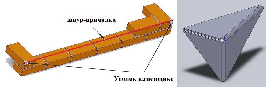 Устройство углов. Уголок причалка каменщика. Шнур причалка для кладки. Шнур причалка уголок каменщика. Причалки для кирпичной кладки.