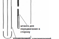 Схема передвижения вертикальных жалюзи